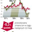 Jesień cen wynajmu nie podniesie
