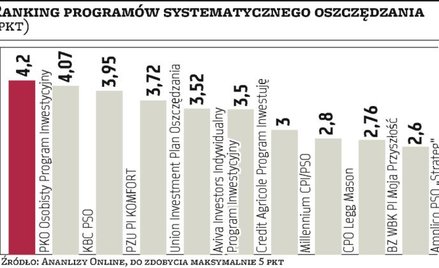 Interesy inwestorów nie zawsze zbieżne z dążeniami sprzedawców