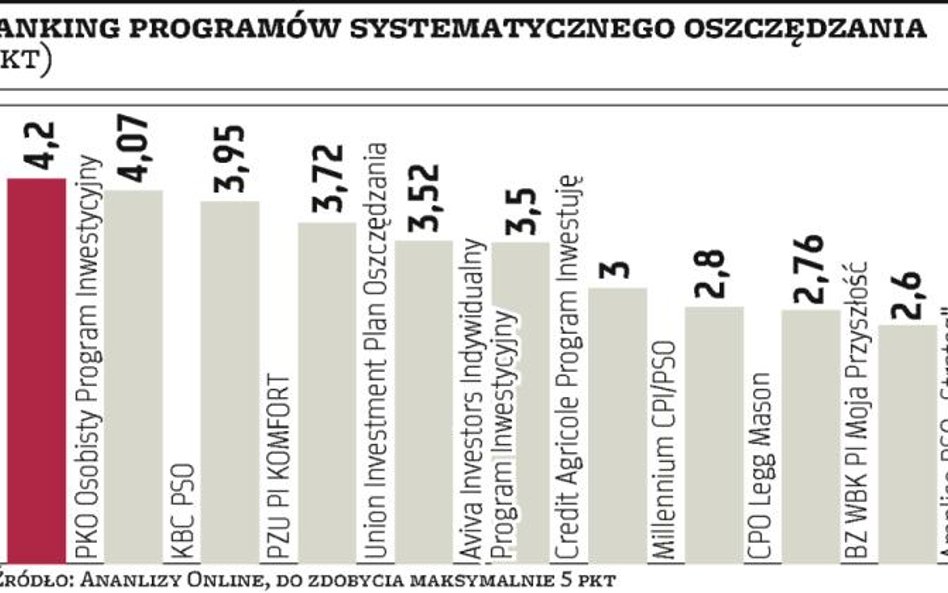 Interesy inwestorów nie zawsze zbieżne z dążeniami sprzedawców