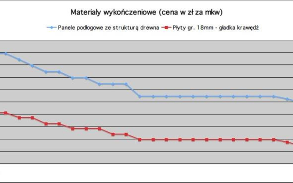 Idą ciężkie czasy dla sprzedawców