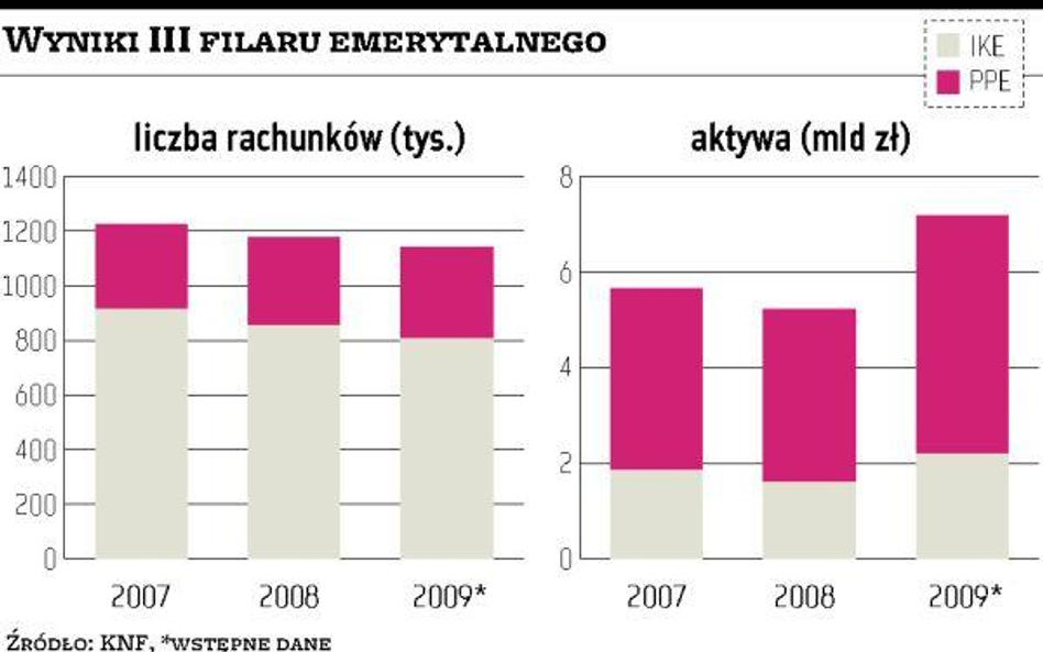 III filar: losy ulg zależą od tego, czy posłowie sprzeciwią się rządowi