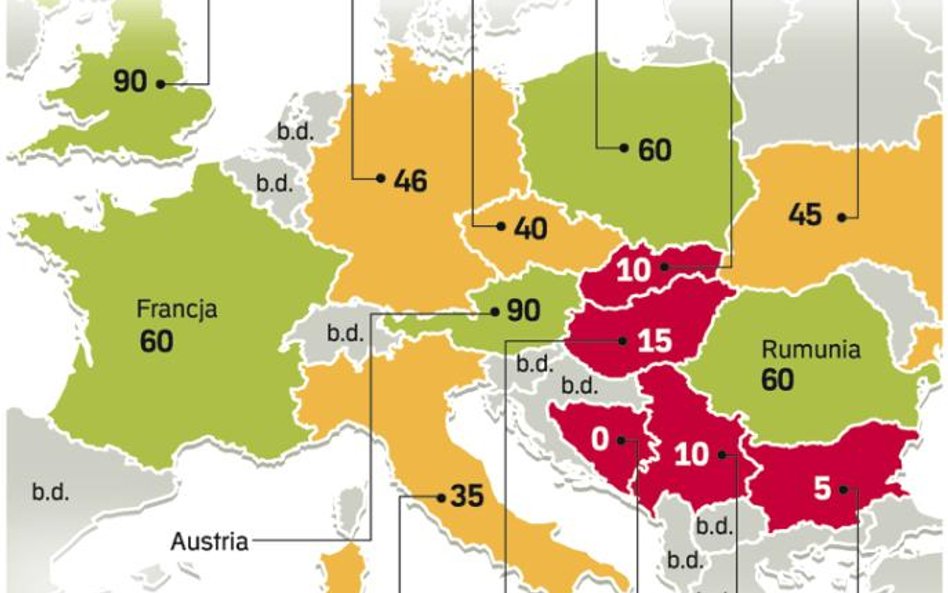 Kraje, które mają gaz z innych źródeł niż dostawy rosyjskie przez Ukrainę, są w znacznie bardziej ko