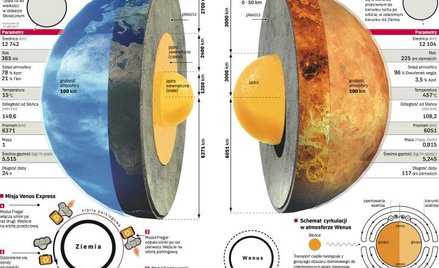 Planety bliźniaczo niepodobne