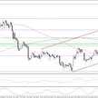 NZDUSD, interwał H4