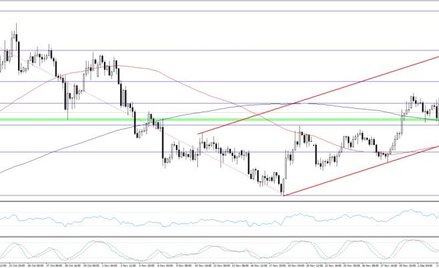 NZDUSD, interwał H4