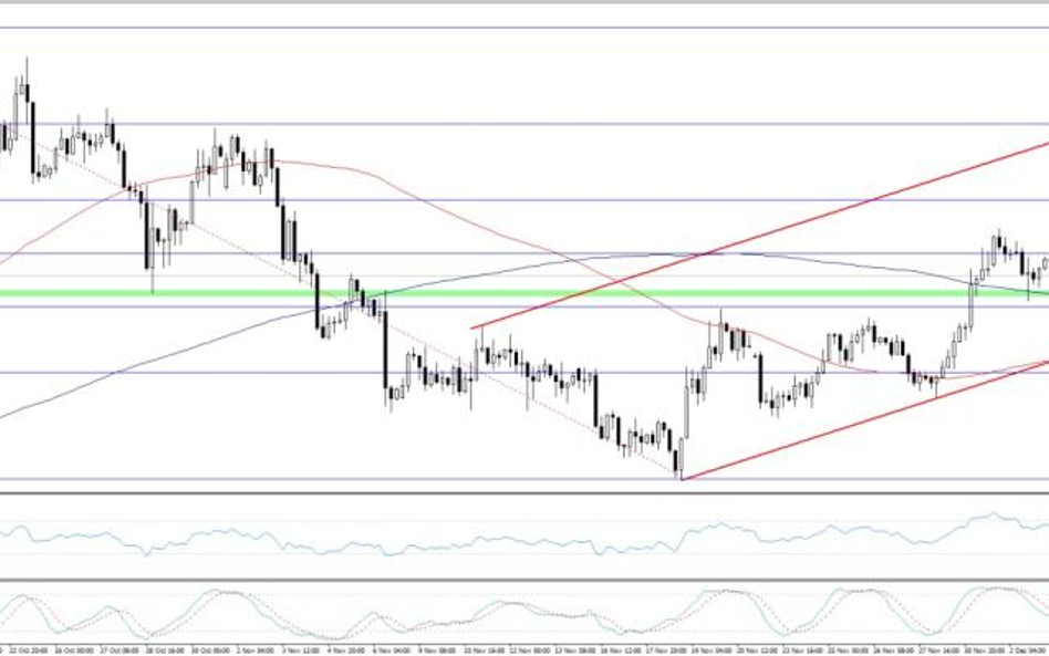 NZDUSD, interwał H4