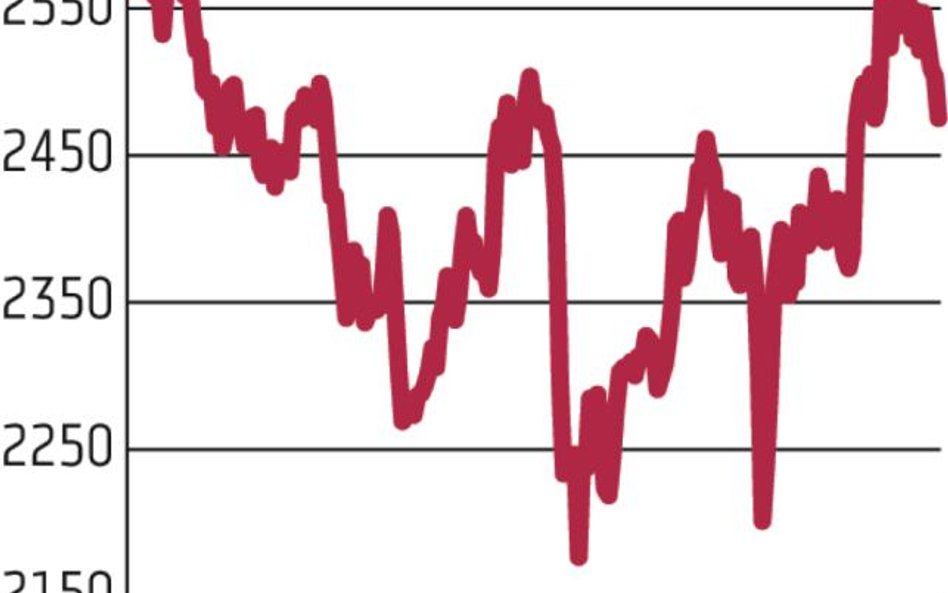 Po krótkiej przerwie giełda idzie w górę