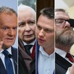 Liderzy partii, które przekraczają próg wyborczy