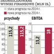 Scanmed Multimedis: Medyczna grupa poszukuje inwestora