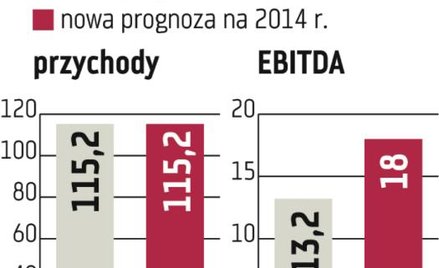 Scanmed Multimedis: Medyczna grupa poszukuje inwestora