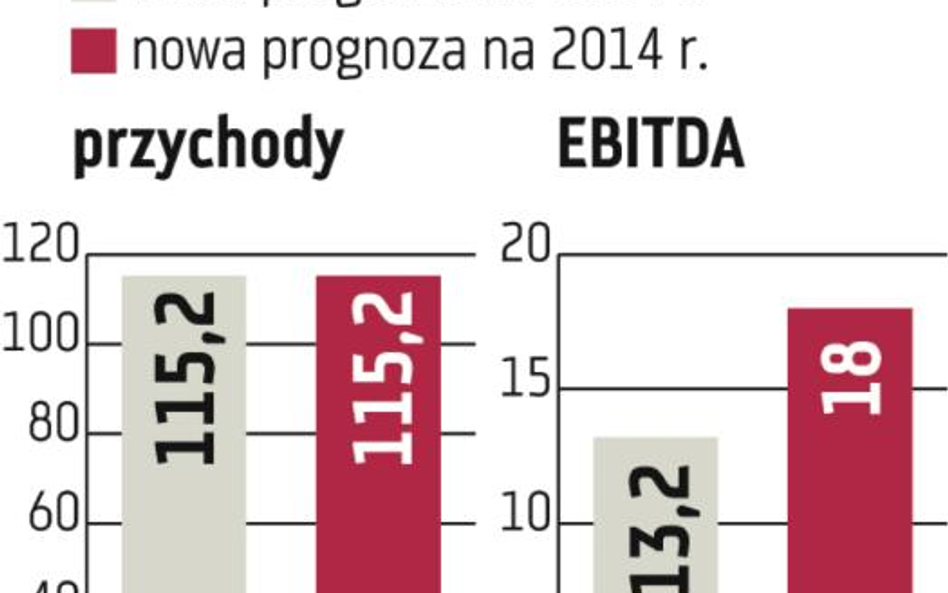 Scanmed Multimedis: Medyczna grupa poszukuje inwestora