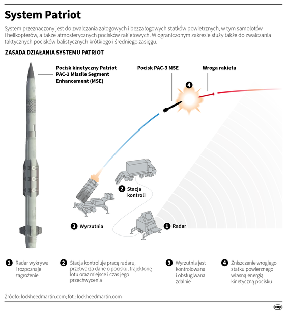 System Patriot  Ten plik jest gotowy do pobrania.