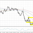 EURUSD, interwał D1