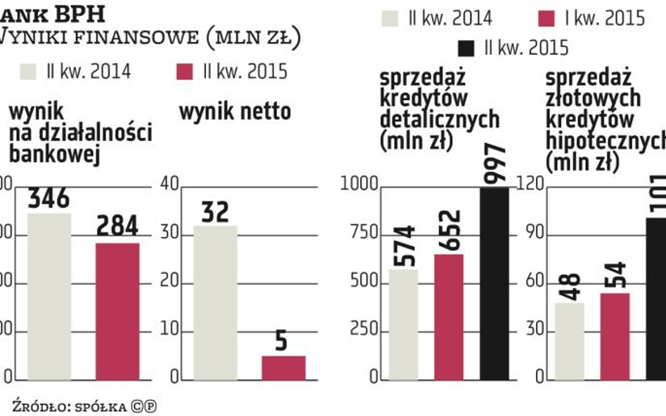 Co zyska przejmujący BPH?