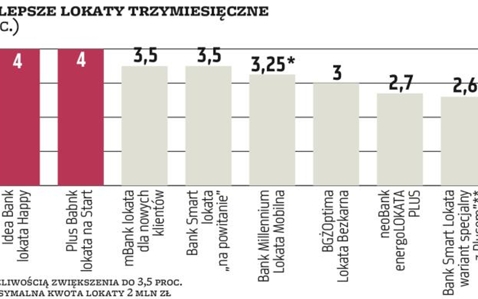 Mistrzostwa Europy nie zaktywizowały banków