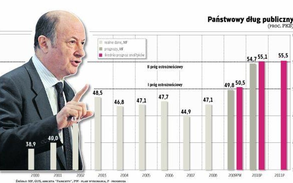 Dług na krawędzi drugiego progu