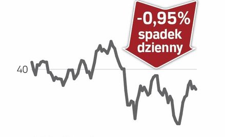 Lotos lepiej ale gorzej