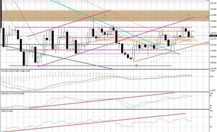 Wykres tygodniowy BOSSA EUR