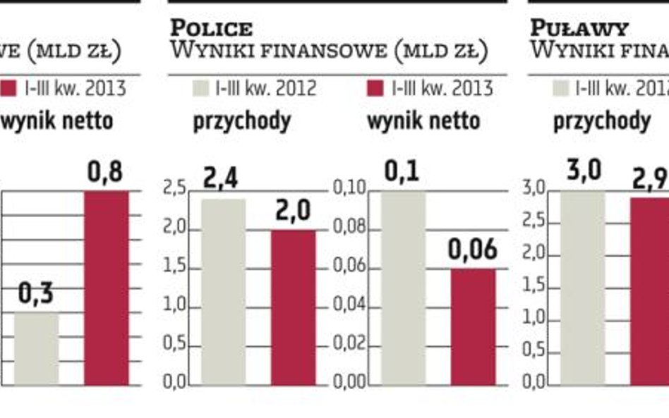 Grupa Azoty: Projekt z Lotosem w kolejnej fazie