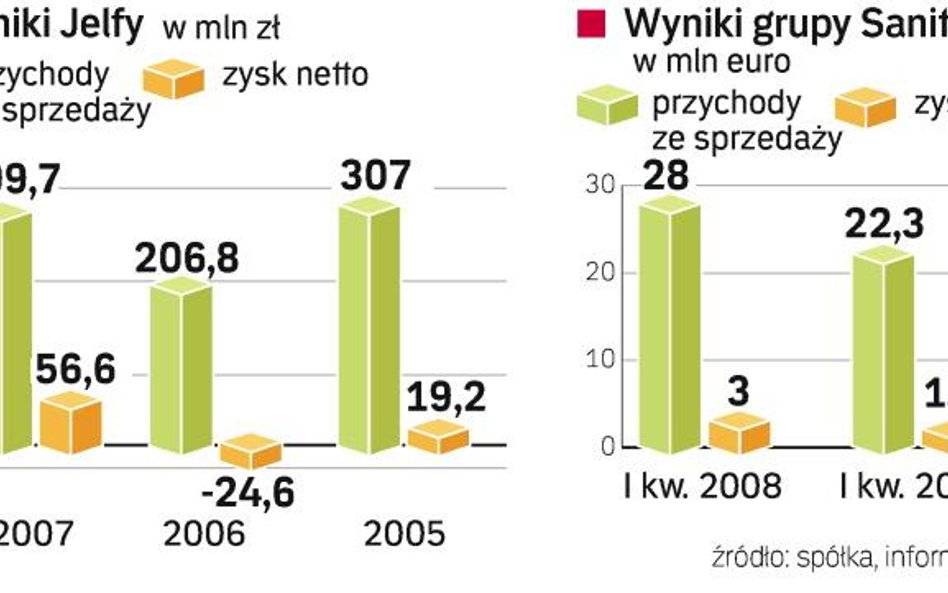 Konflikt płacowy w Jelfie