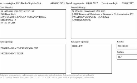 Producent Tigera przeprasza i przekazuje 500 tys. złotych na pomoc żyjącym powstańcom