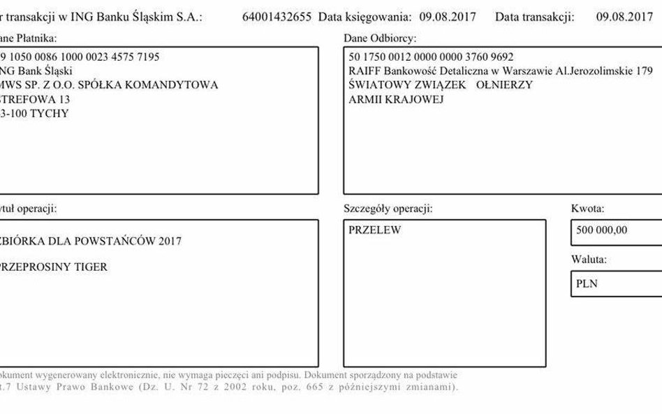 Producent Tigera przeprasza i przekazuje 500 tys. złotych na pomoc żyjącym powstańcom