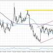 Wykres 1.EURUSD, interwał D1
