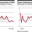 USA: kiepskie dane o sprzedaży