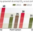 Pozwolenia na emisję CO2 na pewno zdrożeją
