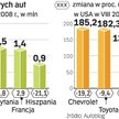 Coraz wiĘksza zapaść rynku pierwotnego. W USA latem tylko Nissan, Infiniti, Mini, Subaru i Volkswage