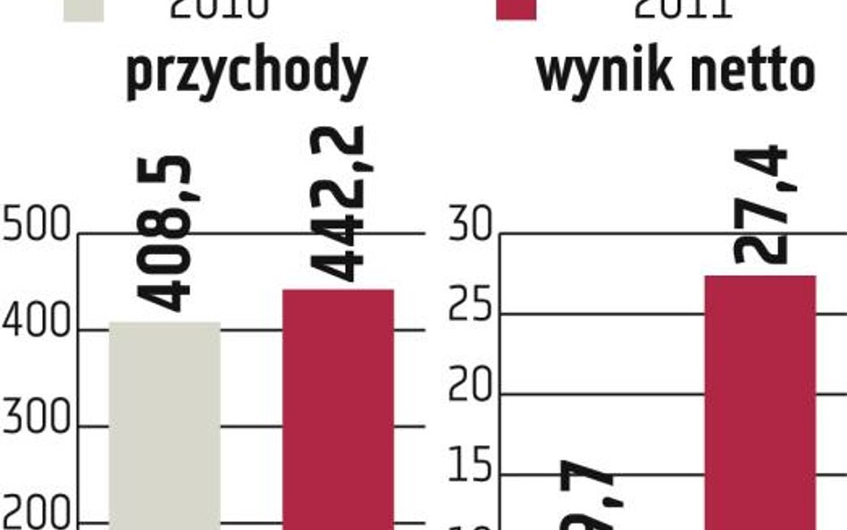 Wkrótce finał rozmów o przejęciach