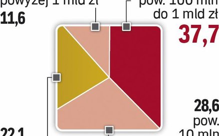 Współpraca zagraniczna ważna dla spółek