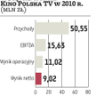 Kino Polska TV: Debiut na GPW w kwietniu