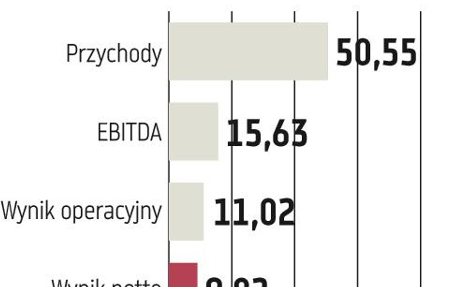 Kino Polska TV: Debiut na GPW w kwietniu