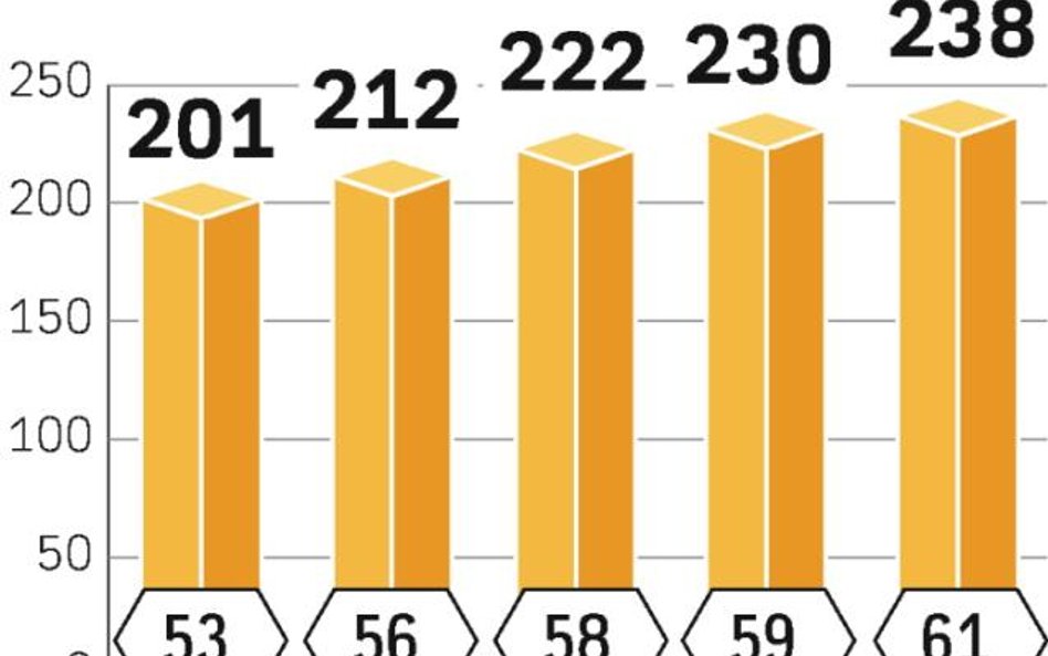 Internauci coraz częściej kupują w sieci