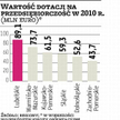 W 2010 r. regiony dostaną 5 mld zł unijnego wsparcia