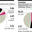 Litwin przejmie kontrolę nad Lubawą