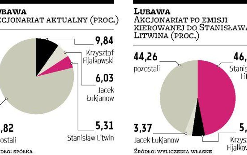 Litwin przejmie kontrolę nad Lubawą