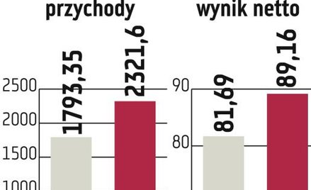 Dębica: Mniejszy popyt na opony