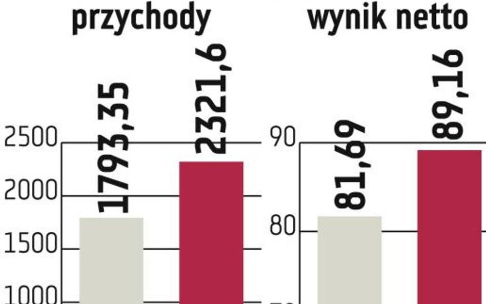 Dębica: Mniejszy popyt na opony