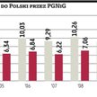 PGNiG złożyło pozew przeciwko Gazpromowi