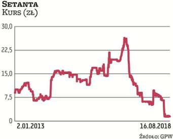 Setanta rozpoczęła swoją przygodę z NewConnect w 2013 r., a w zeszłym roku przeniosła się na GPW. Ki