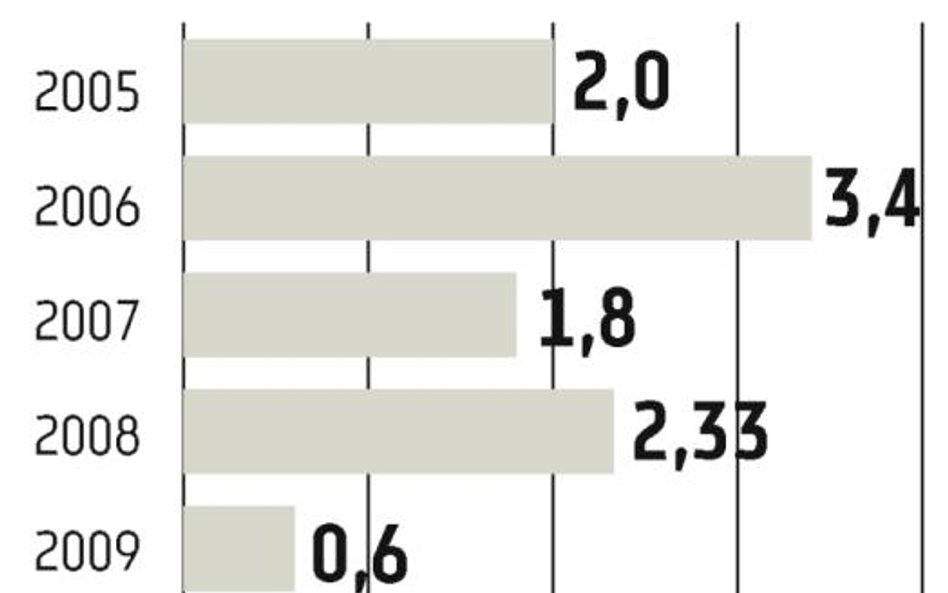 KGHM: Skarb Państwa weźmie więcej?