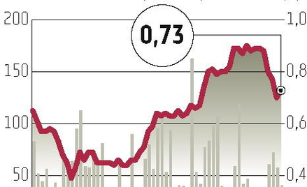 Boryszew: Ruszył skup własnych papierów za 100 mln zł
