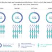 Liczba placówek wychowania przedszkolnego i dzieci w tych placówkach lata szkolne 2015/2016-2019/201