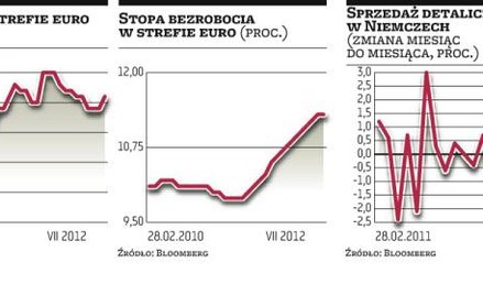Marny początek kwartału