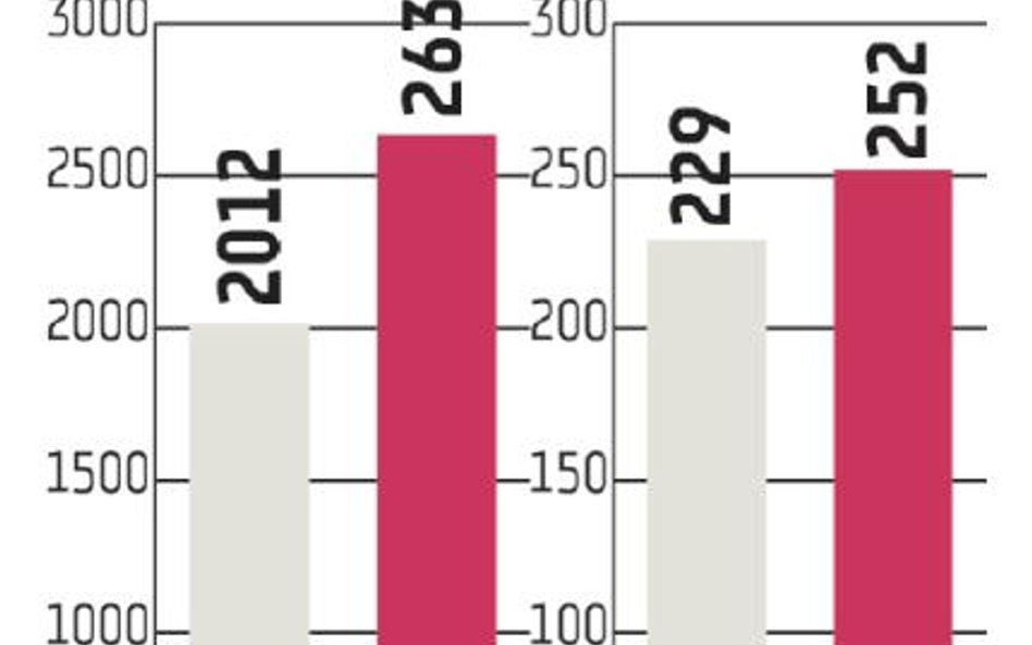 CCC: Wzrost sprzedaży zgodny z oczekiwaniami