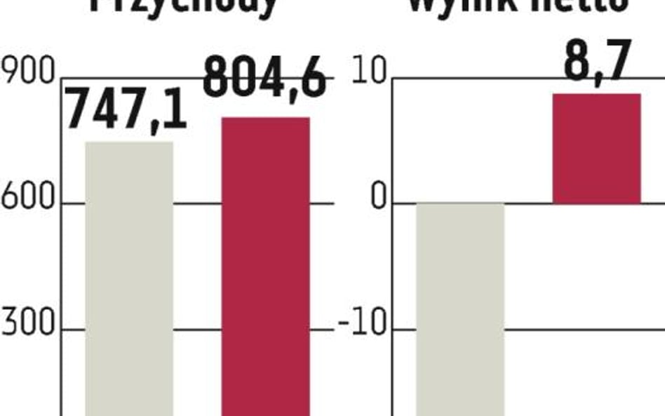 Bowim: efektywność do poprawienia