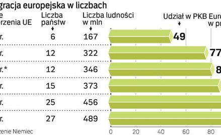 Eksperci: Unia Europejska bez cudów