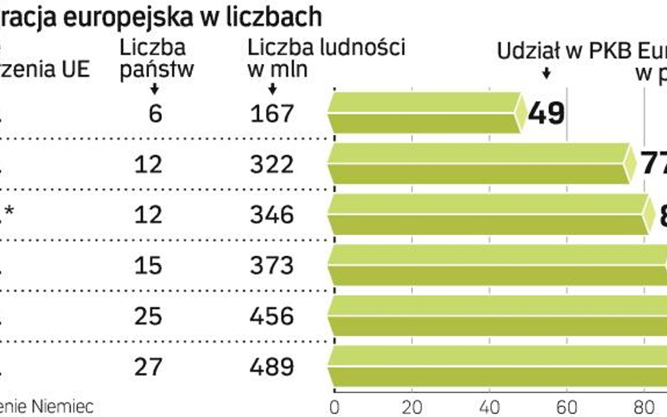 Eksperci: Unia Europejska bez cudów